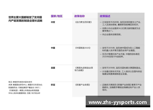 yy易游体育NBA杭州发展：未来五年的关键趋势与全球影响