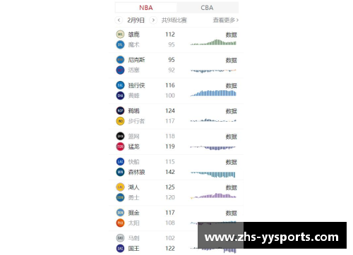 yy易游体育快船力克小牛，季后赛首战告捷 - 副本