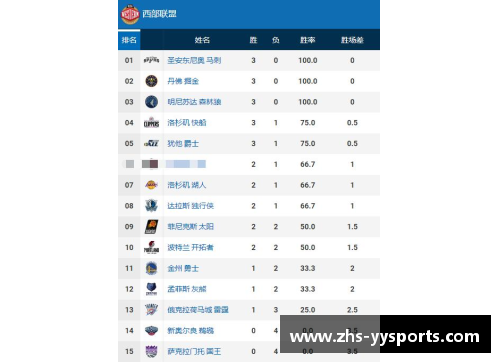 yy易游体育马刺2015年核心阵容：巅峰时刻与赛季成就 - 副本