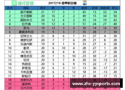 yy易游体育意甲排名榜：国米遭遇两连败，尤文图斯稳居榜首位置